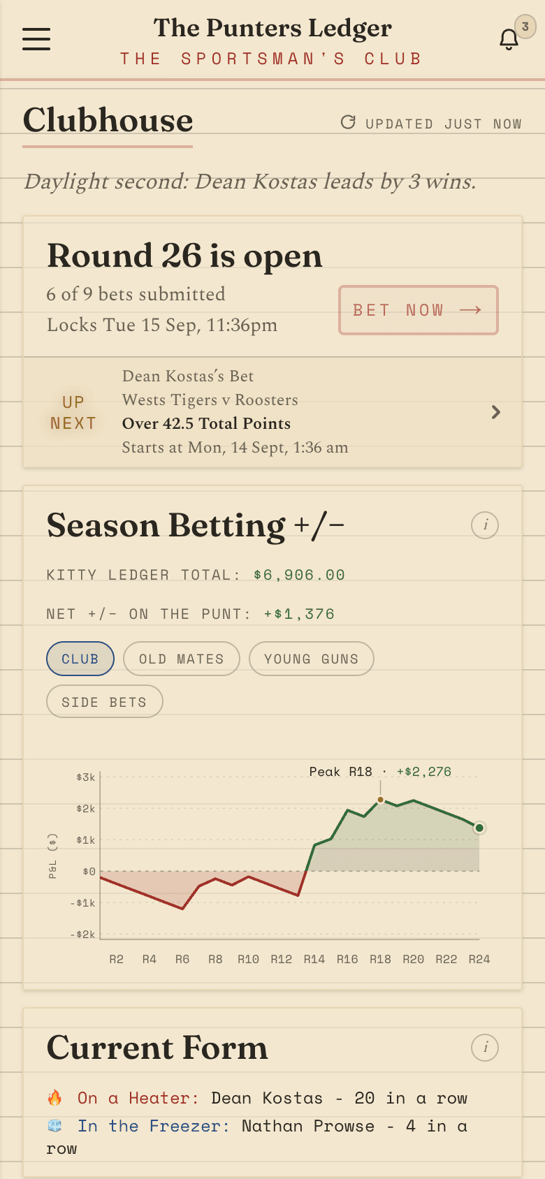 The clubhouse: the open round, the season profit chart and who's in form