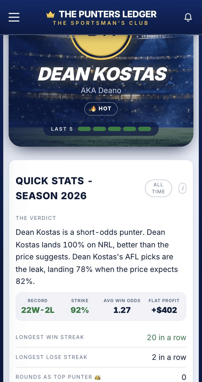 A punter's stats: form, strike rate, flat-stake profit and the verdict
